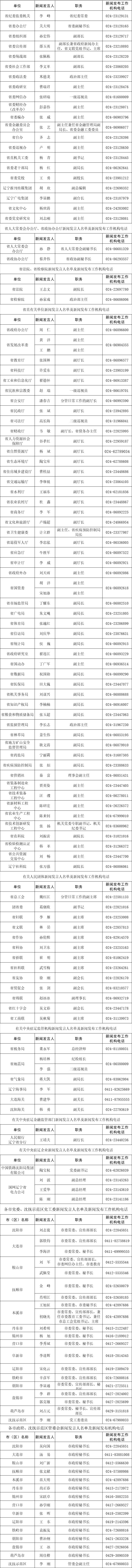 辽宁省2024年新闻发言人名录公布